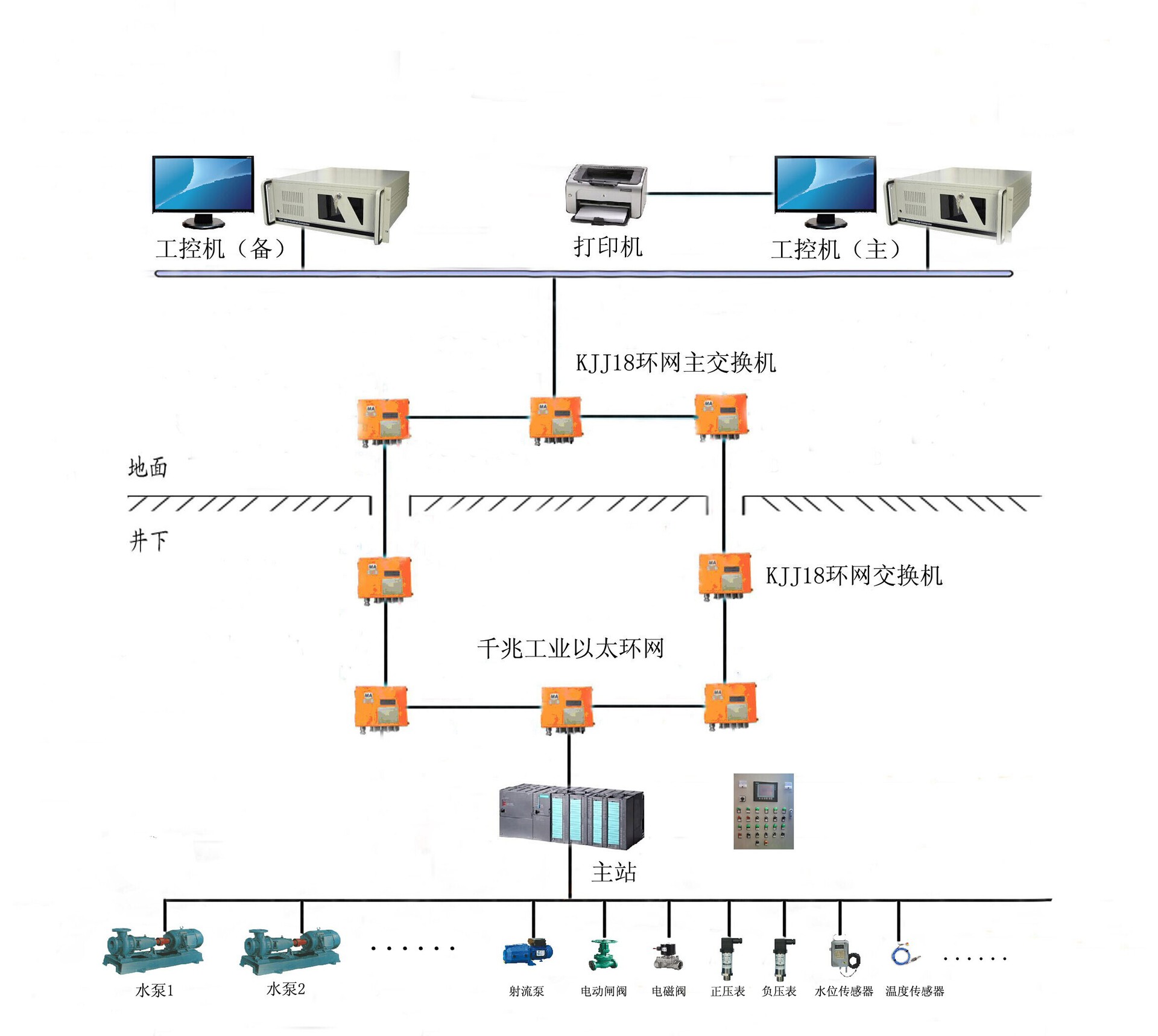 煤矿井下自动化排水系统 可根据需求制定不同方案