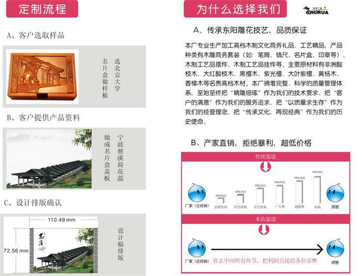 產品定製流程新2