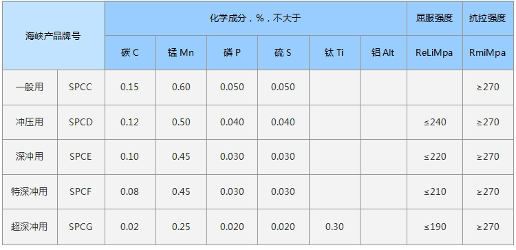 探求欧米茄机芯的商场定价与价值要素