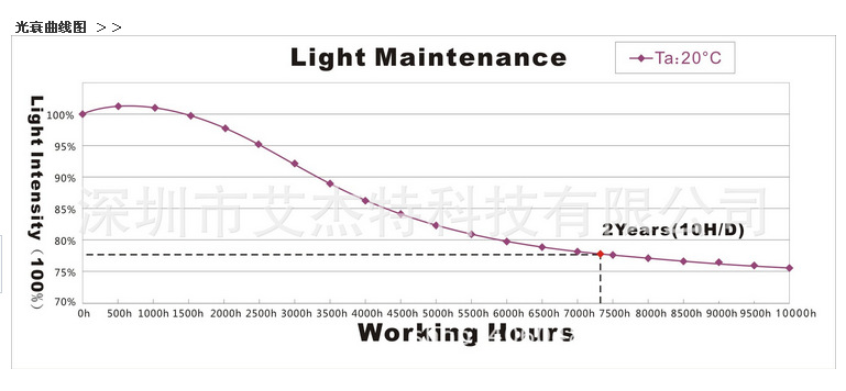 像素灯装饰灯 3公分30mm高防水LED点光源smd 乳白灯RGB-阿里巴巴