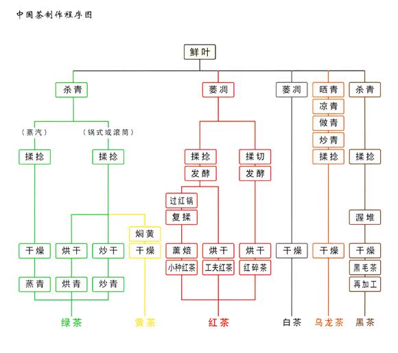 照片 178