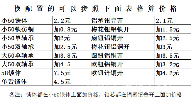 配置表