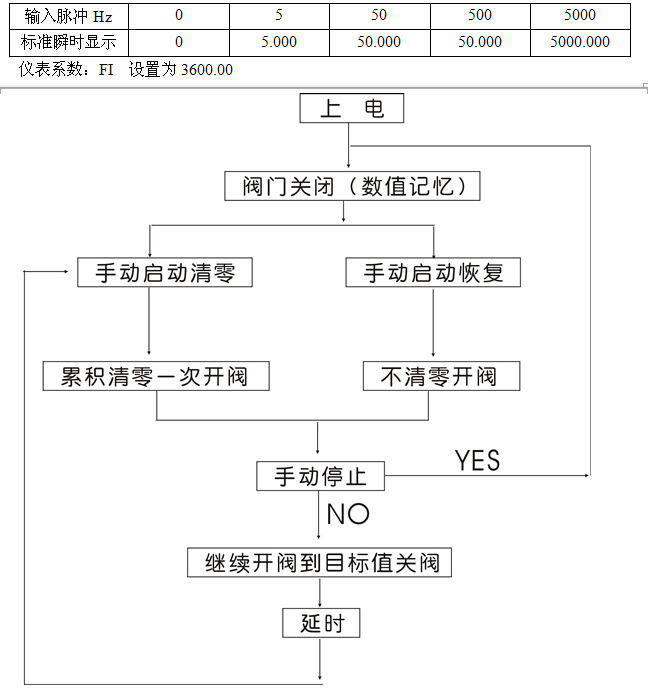 14检测精度