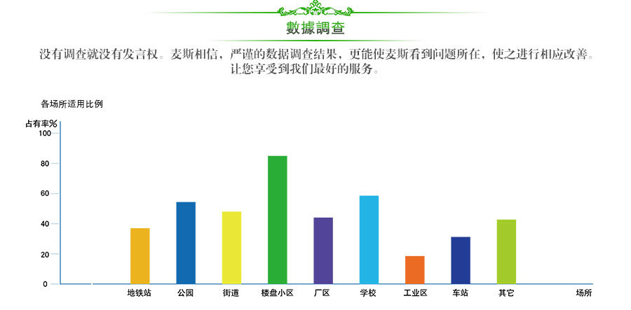 數據調查版塊