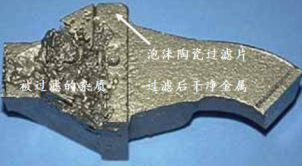 氧化锆泡沫陶瓷过滤片 德国进口渣克品牌 铸造行业