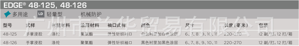 ˼ EDGE 48-126 PUƲͿ ɫ