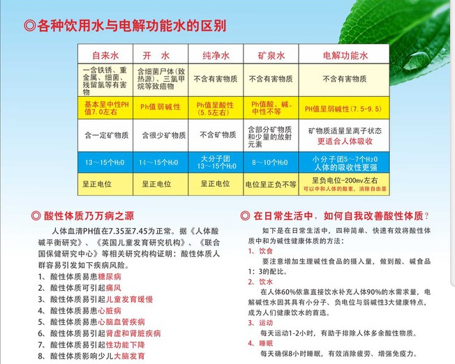 各種水與電解水機區別