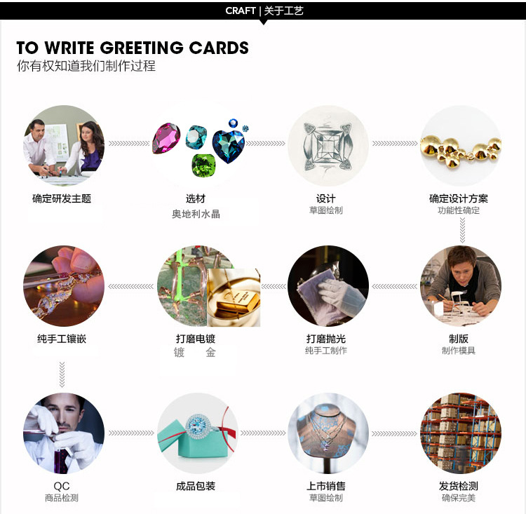 關於工藝