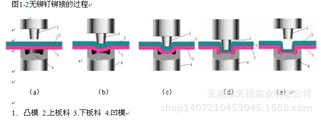 无铆钉连接示意图