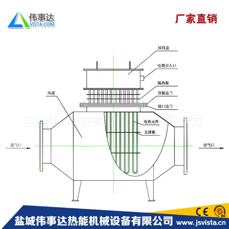 工业循环热风机空气加热器法兰加热器防爆管道加热器加热设备加热风机  压缩空气加热器