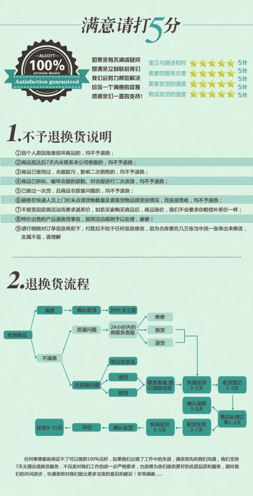 退換貨說明