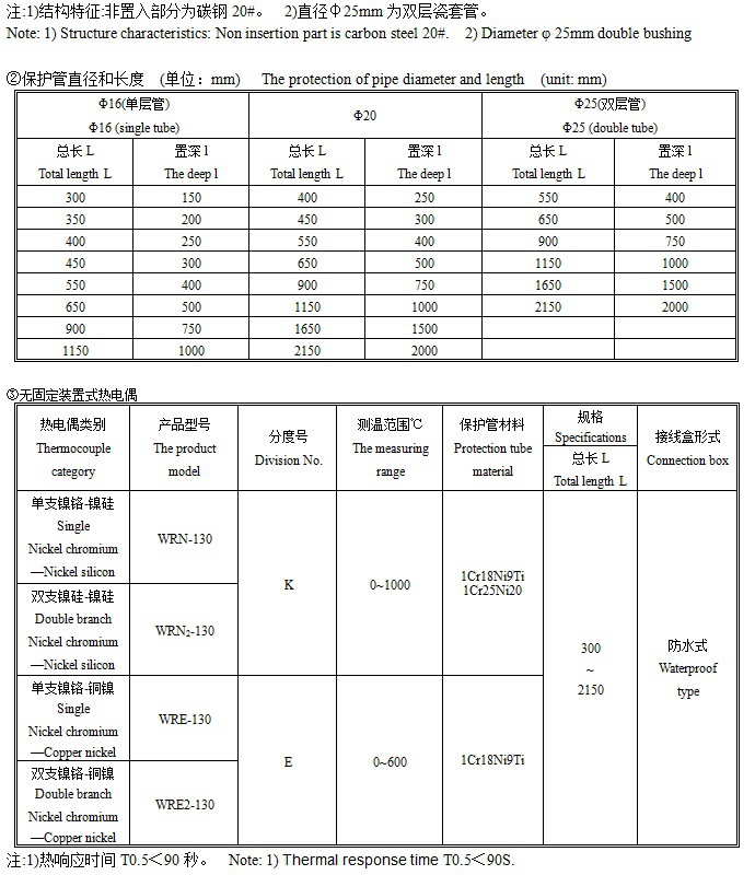 WRN-11