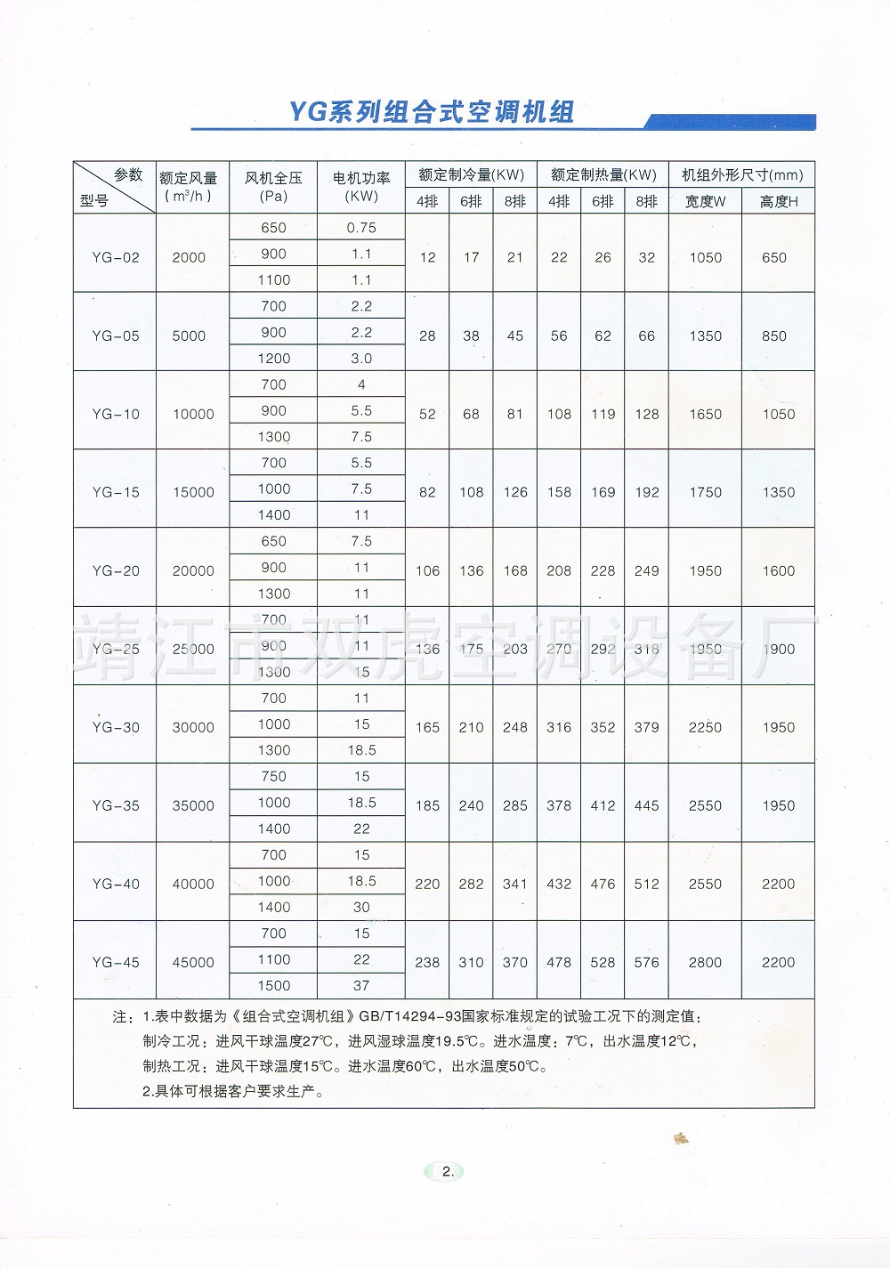 組合式空調2 - 副本