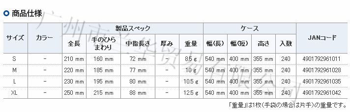 ձSHOWA B0510 ˫ɫPUͿ/޷