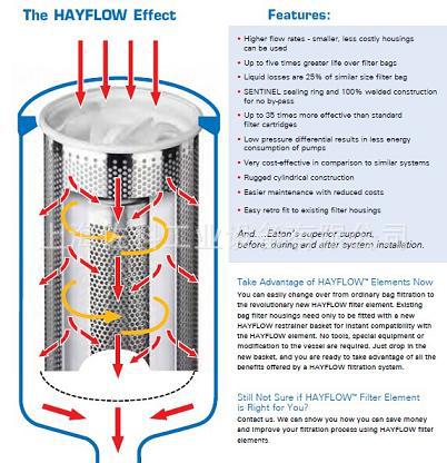 供应 PEXL-50-P02HAY-08L伊顿过滤袋 ALX-30-10-2V清洗机滤芯