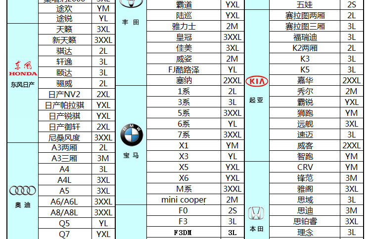 车型表 (2)