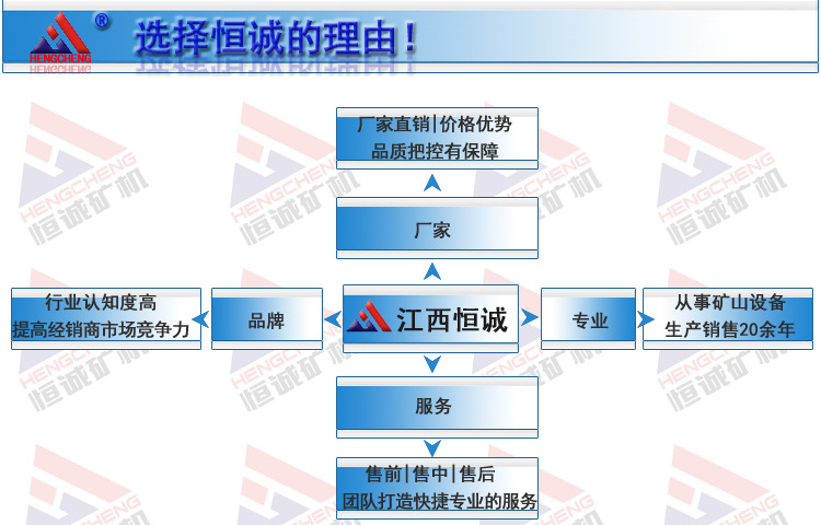 為什麼選我們