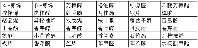 单体香料表格