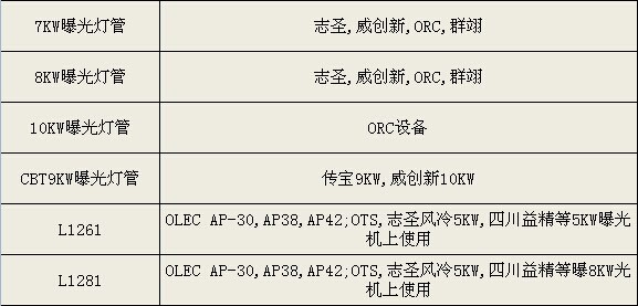 曝光燈適用