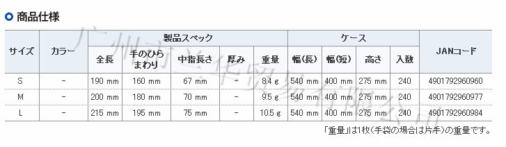 ձSHOWA A0111/A0110 Thunderon֯/ָɫPUͿ