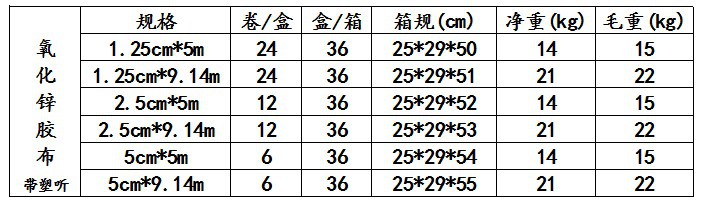 帶塑聽氧化鋅膠佈