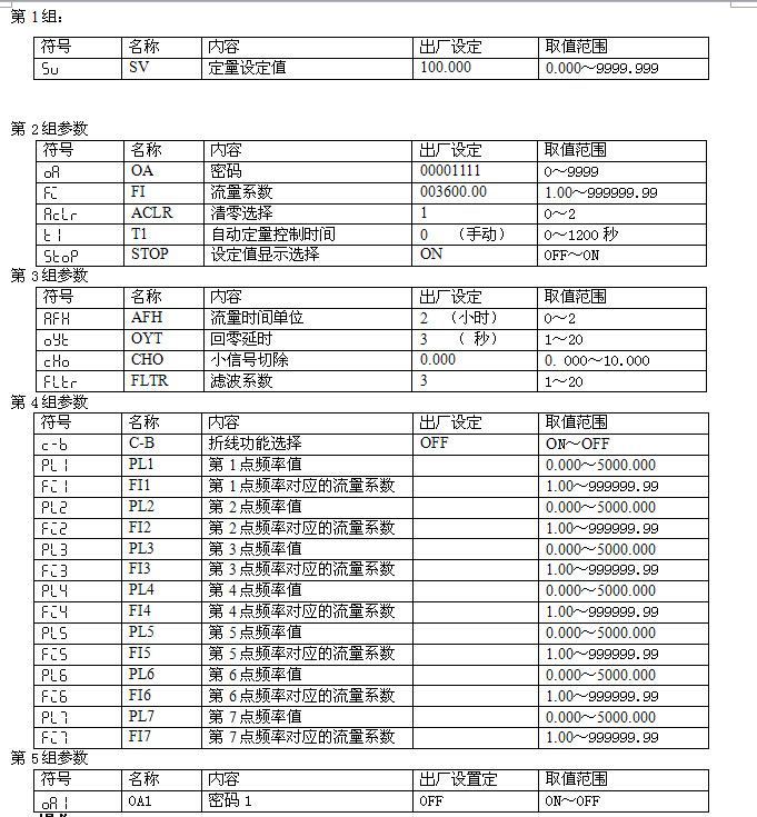 5.参数