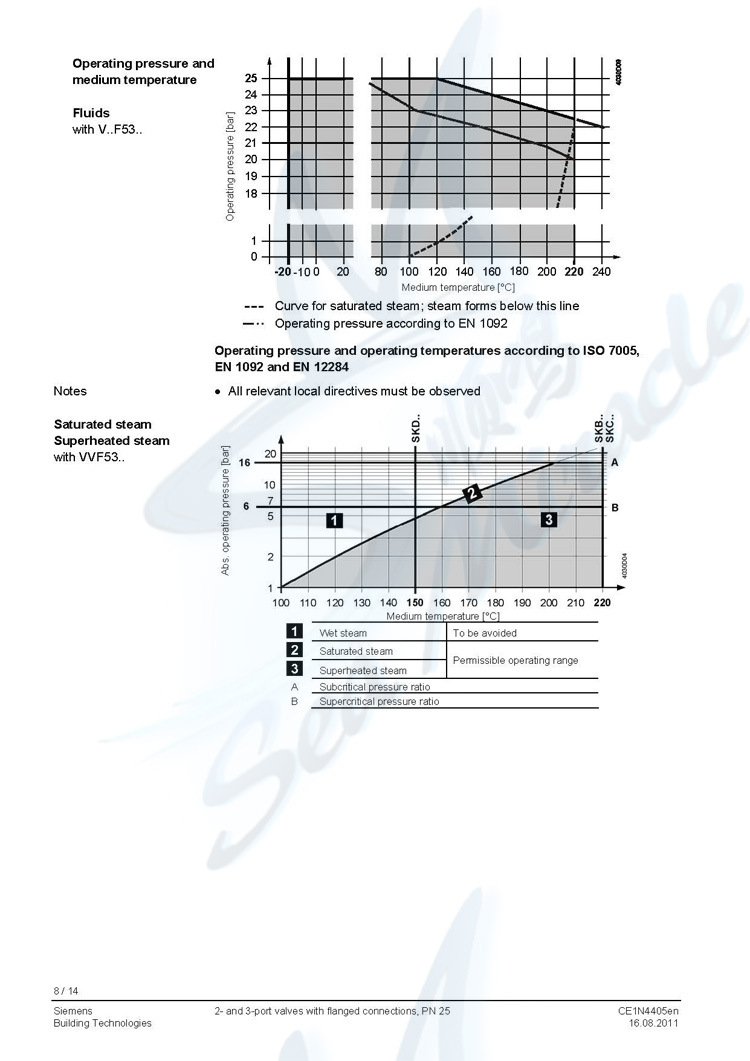 SIEMENS 西门子 VVF53.25-10 电动二通阀门 法兰调节蒸汽阀门 西门子