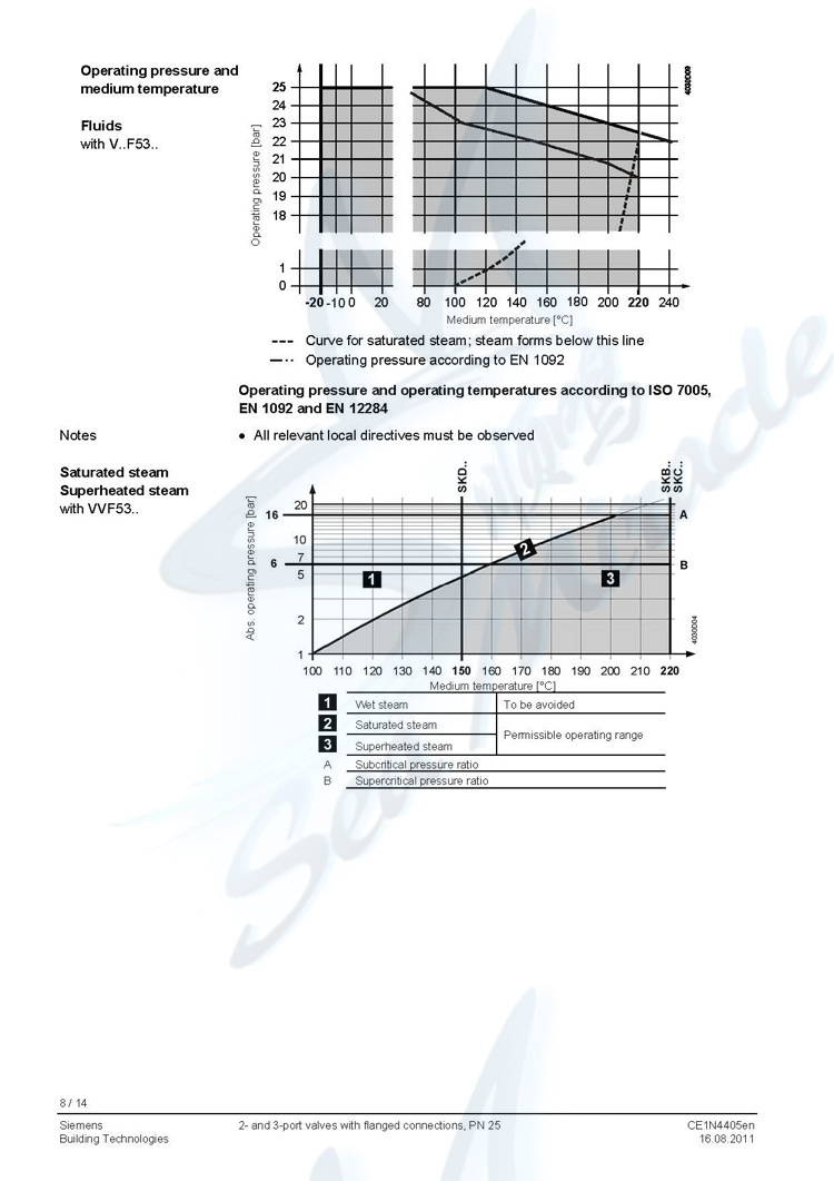 西门子VVF53.20-6.3 电动二通阀门 法兰调节蒸汽阀门 DN20 西门子