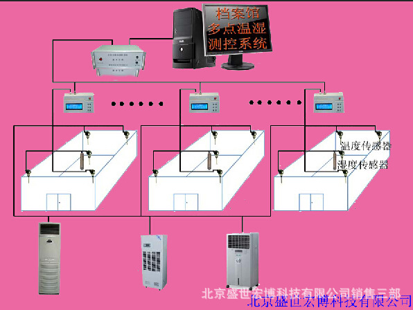 档案库房温湿度监控系统