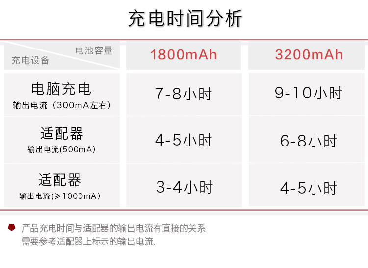 Réchauffeur USB pour les mains - Ref 419764 Image 14