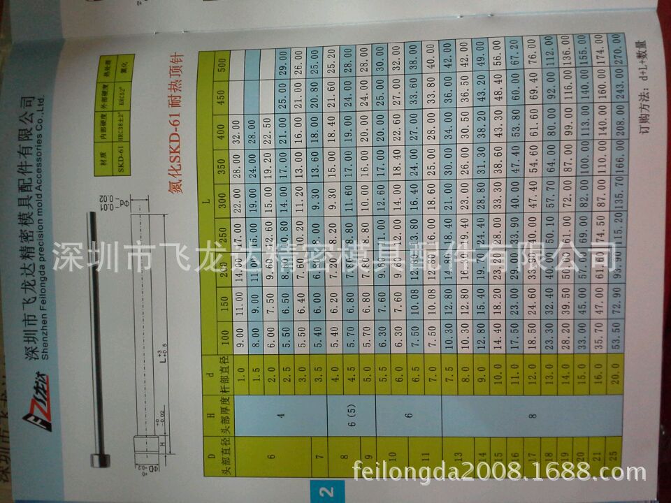 392967211DABB0398F9768056167D9