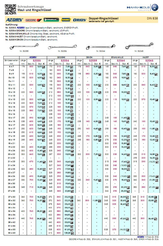 哈恩库博 双梅花扳手组套 双弯头梅花扳手组套 双头环形扳手组套