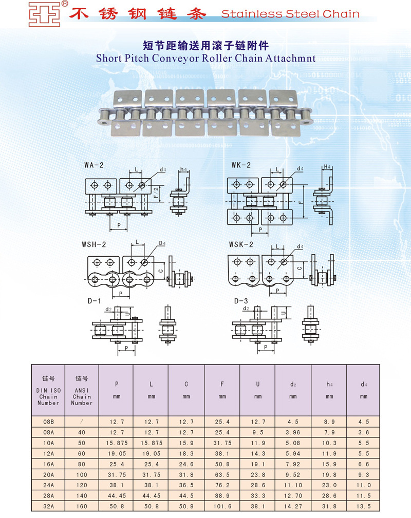 短節距輸送用滾子鏈附件2