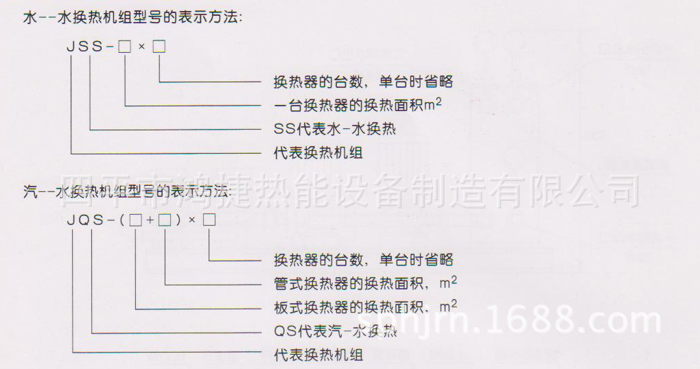 機組的表示方法