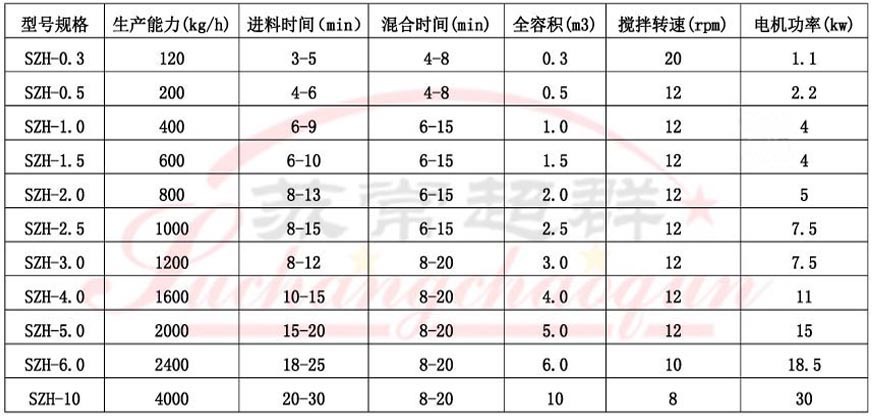 8SZH系列双锥混合机001