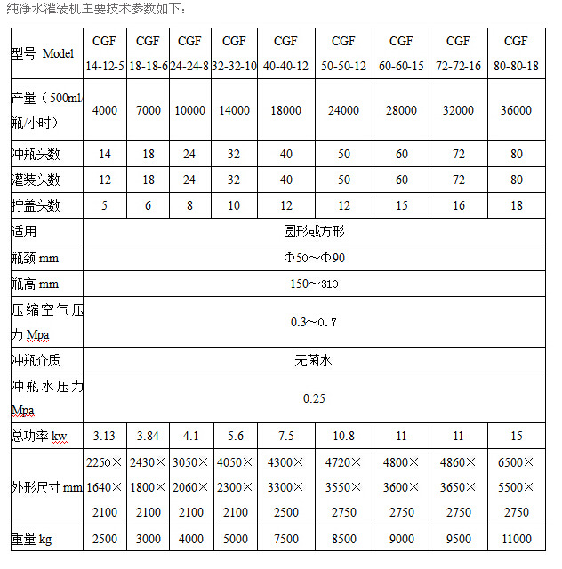 三合一技术参数1