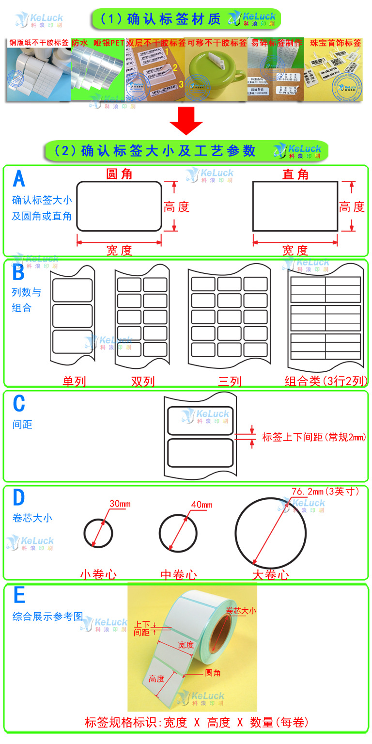 订购流程图空白标签（科浪印刷）