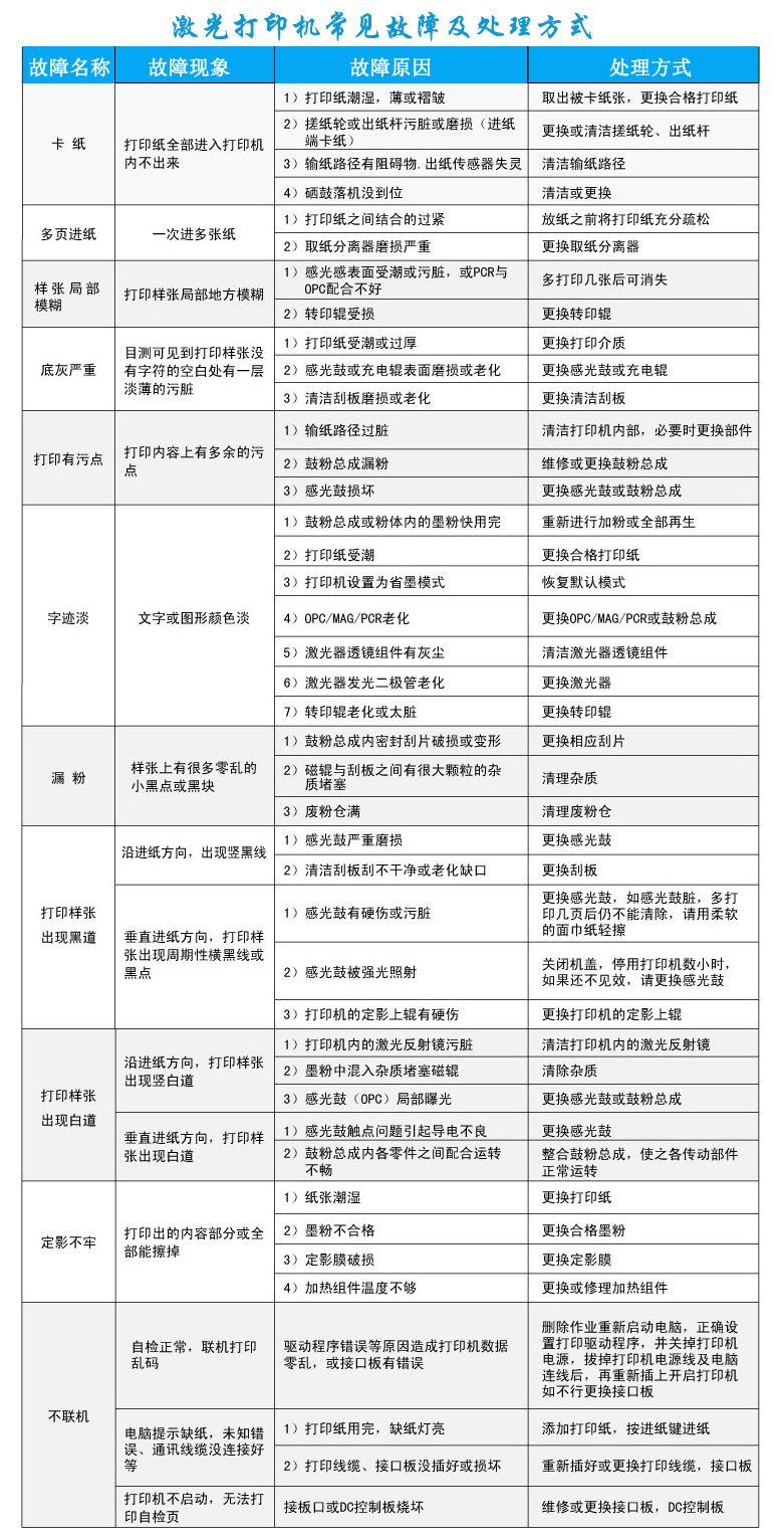 激光打印机常见故障处理