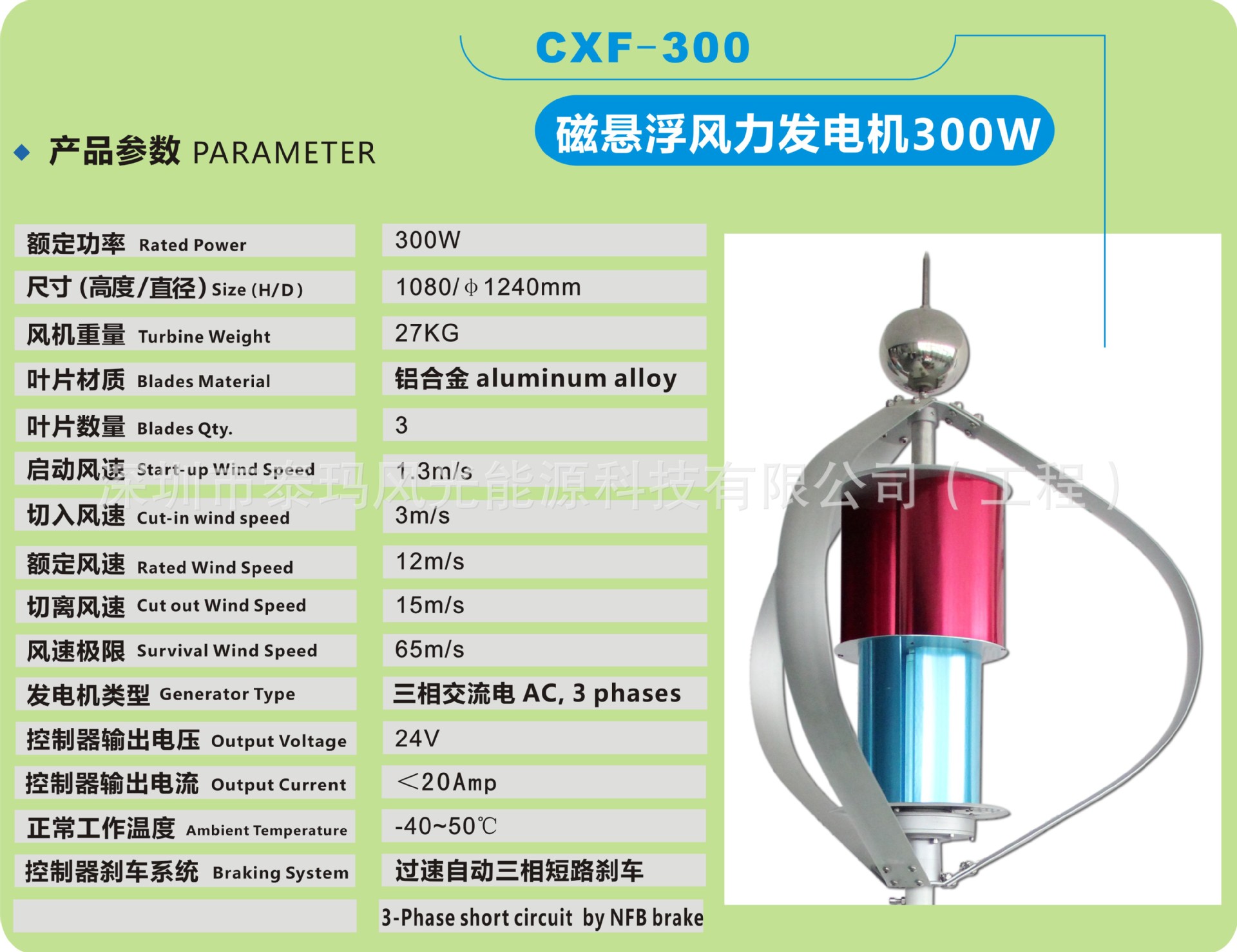 300W參數