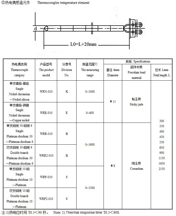 WRN-20