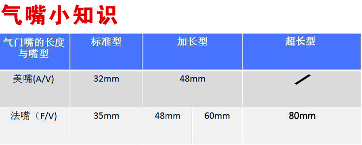 气嘴知识