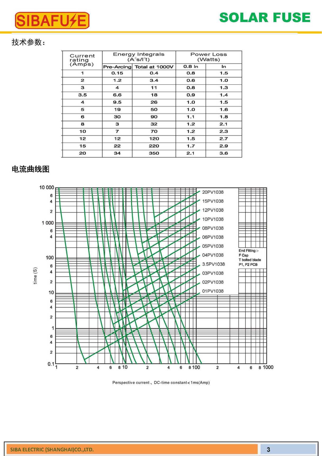 SOLAR FUSE -SIBA 規格書3_頁麵_3