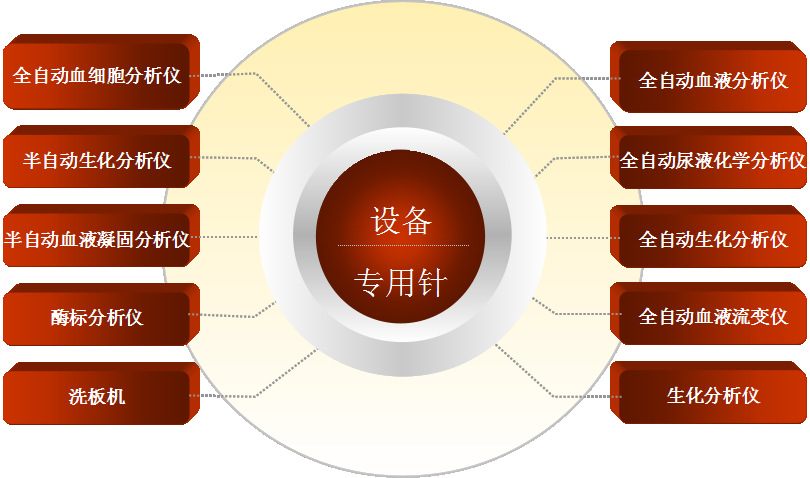 應用領域概況圖片1