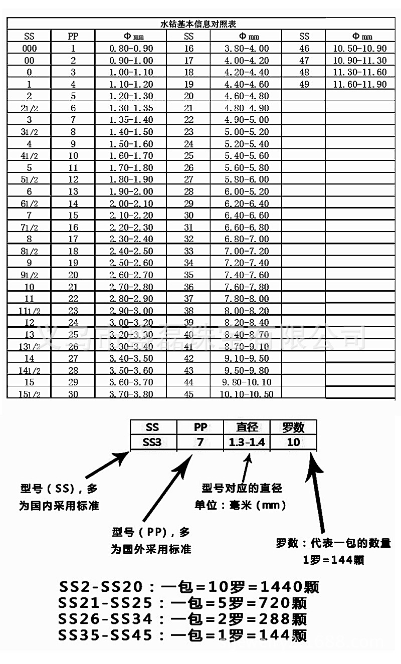 水钻基本信息对照表