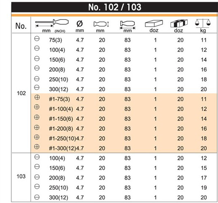 Tournevis pour réparation vélo - Ref 2298002 Image 6