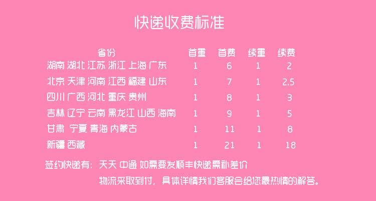 快遞收費標準 還需要添加物流項目副本