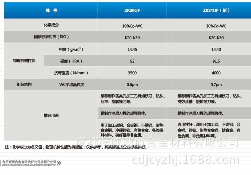 材質性能介紹2