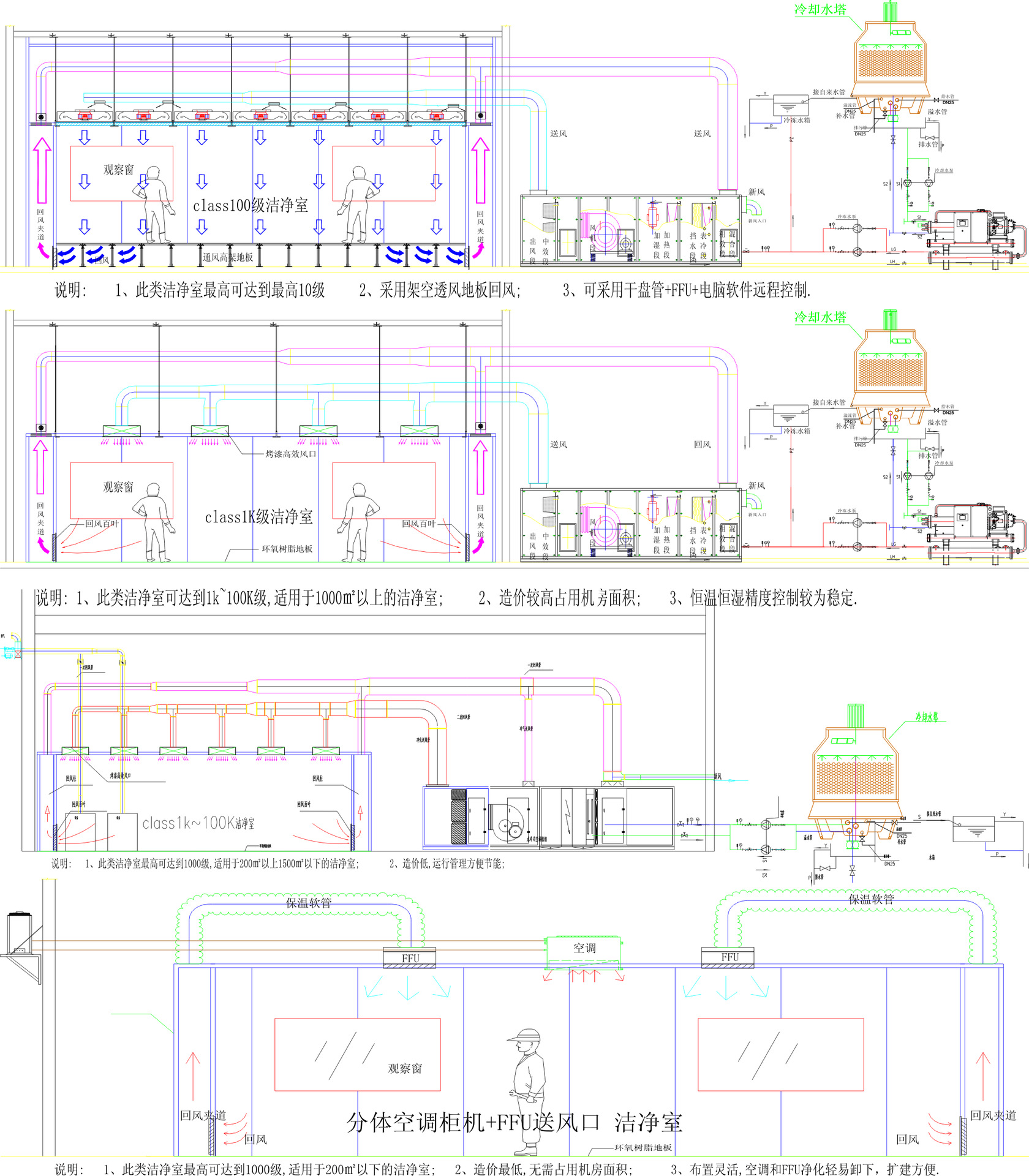 空氣凈化解決方案提供者 undefined