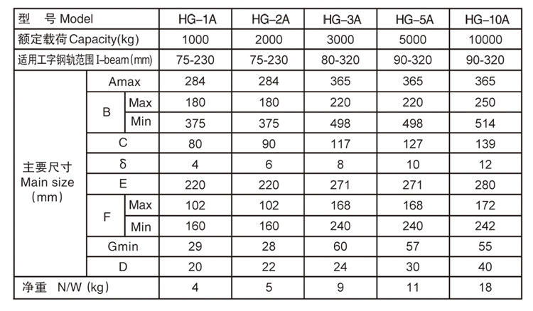 HG-A钢轨夹持器参数