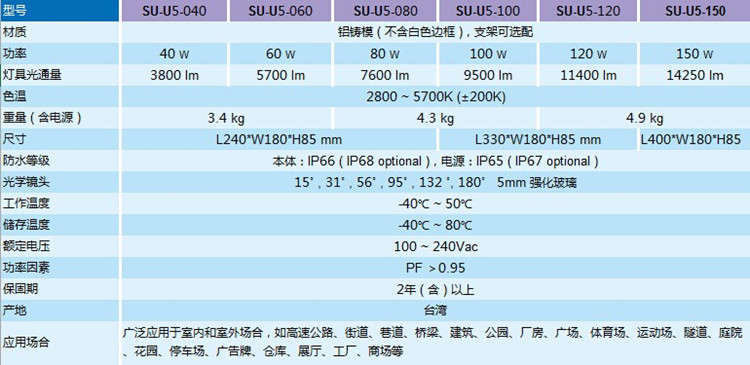 投射灯U5-3